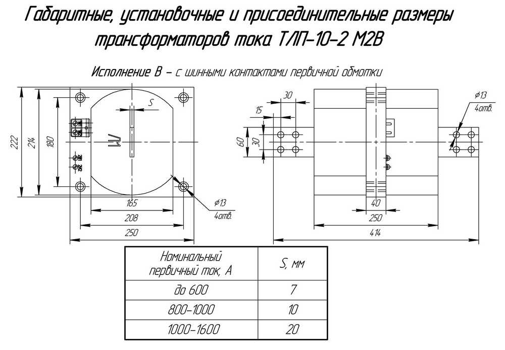 Габаритные размеры