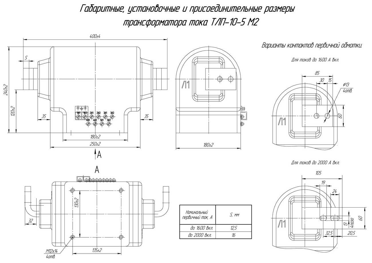 Габаритные размеры