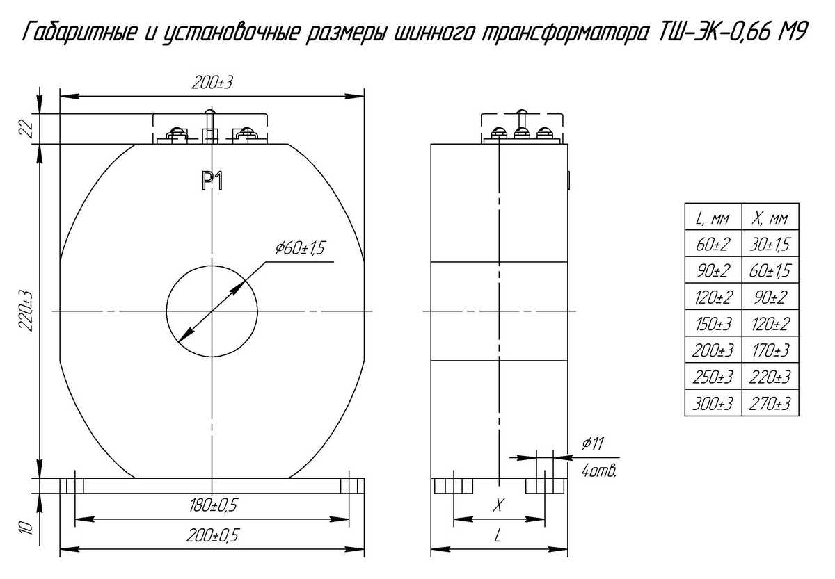 Габаритные размеры