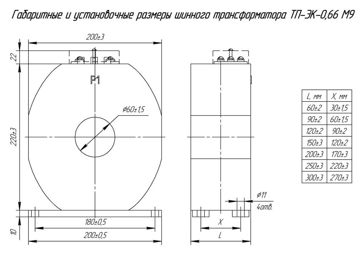 Габаритные размеры