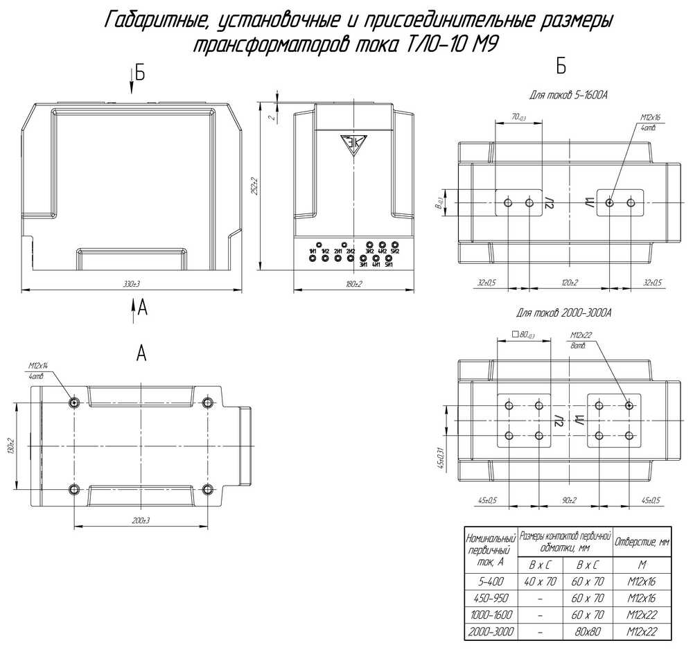 Габаритные размеры