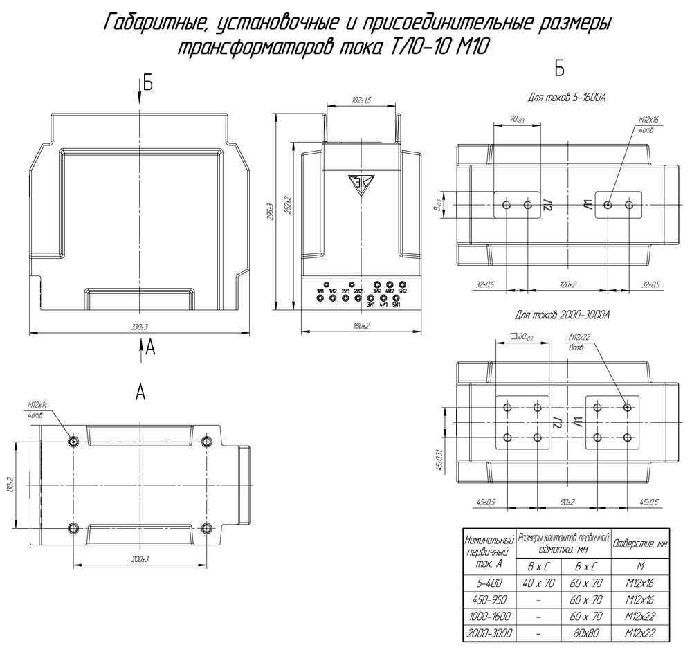 Габаритные размеры