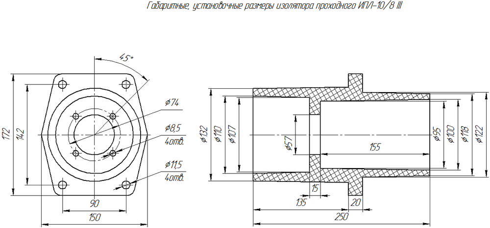 Габаритные размеры