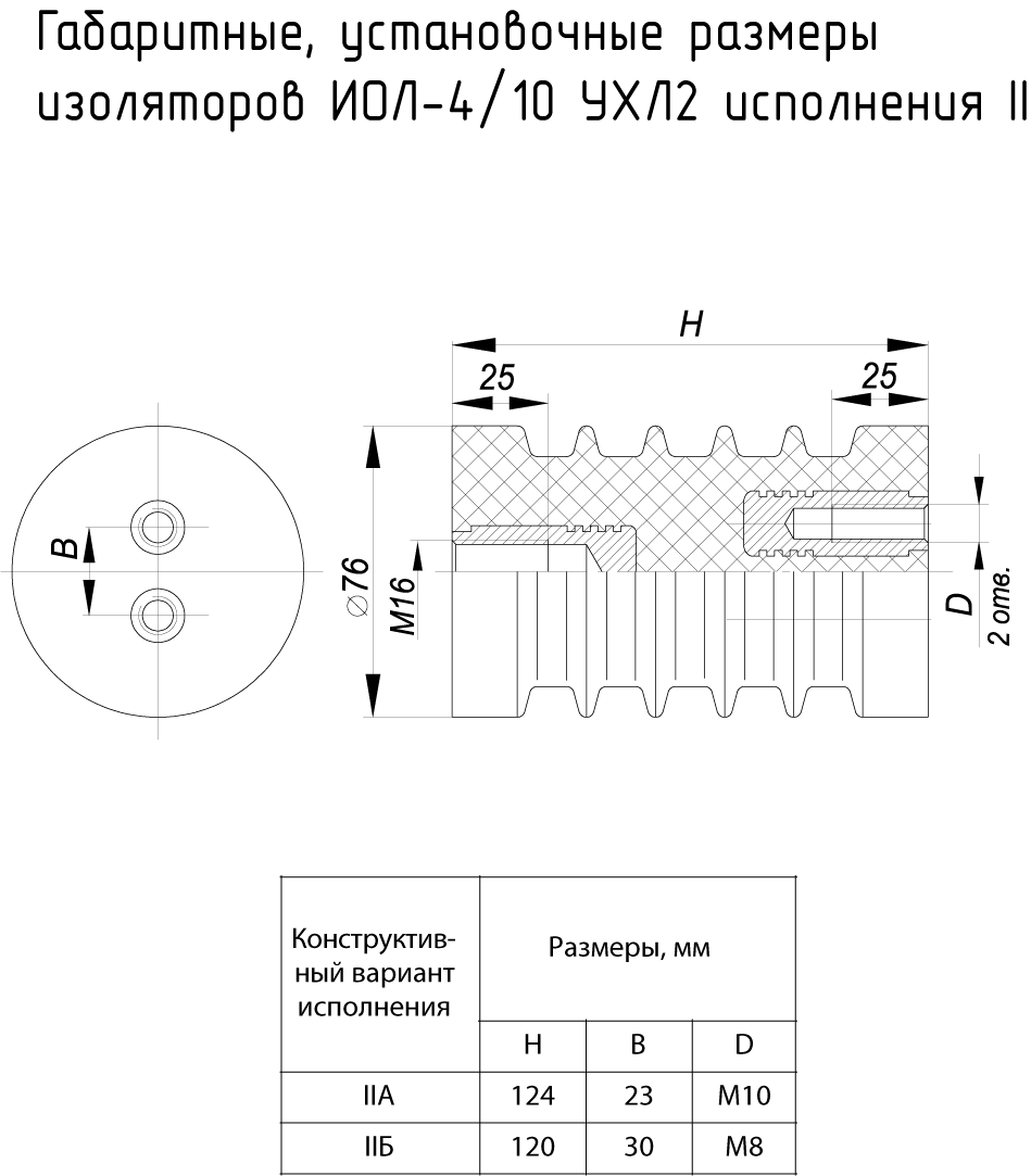 Габаритные размеры