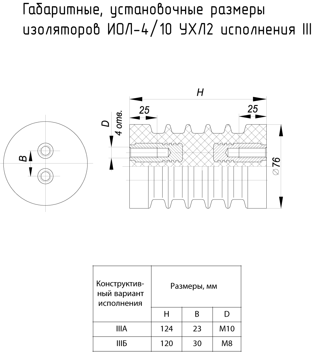 Габаритные размеры